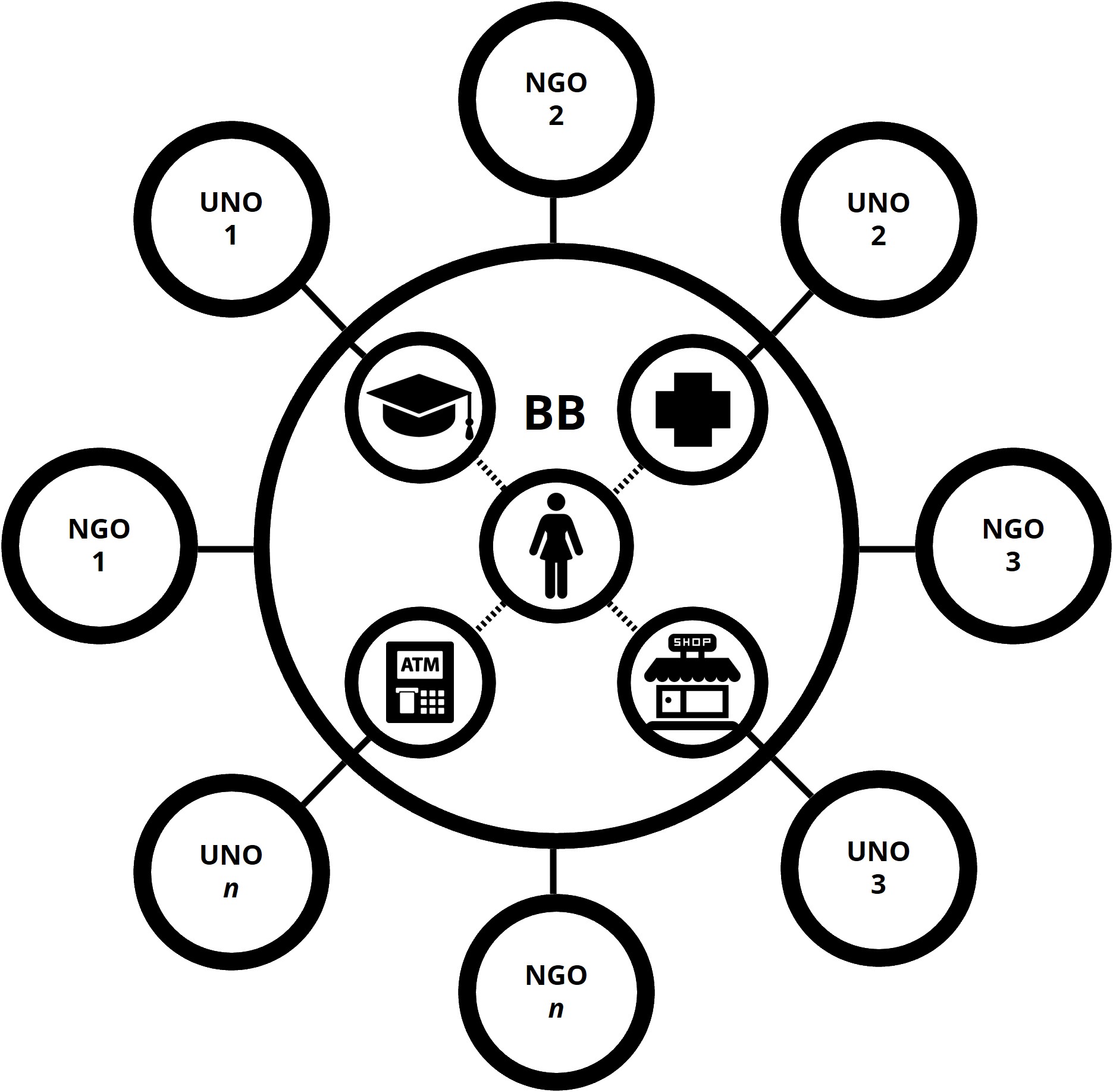 building blocks network