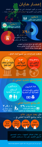 الفلبين: عام على إعصار هايان (إنفوجراف)