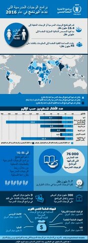 الوجبات المدرسية في عام 2016 (إنفوجرافيك)