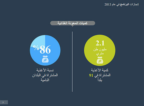 التقرير السنوي: إﻧﺠﺎزات ﺑﺮﻧﺎﻣﺞ اﻷﻏﺬﯾﺔ اﻟﻌﺎﻟﻤﻲ ﻓﻲ ﻋﺎم 2013- (ملف تفاعلي)